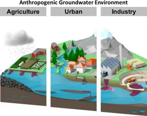 Groundwater Quality Image